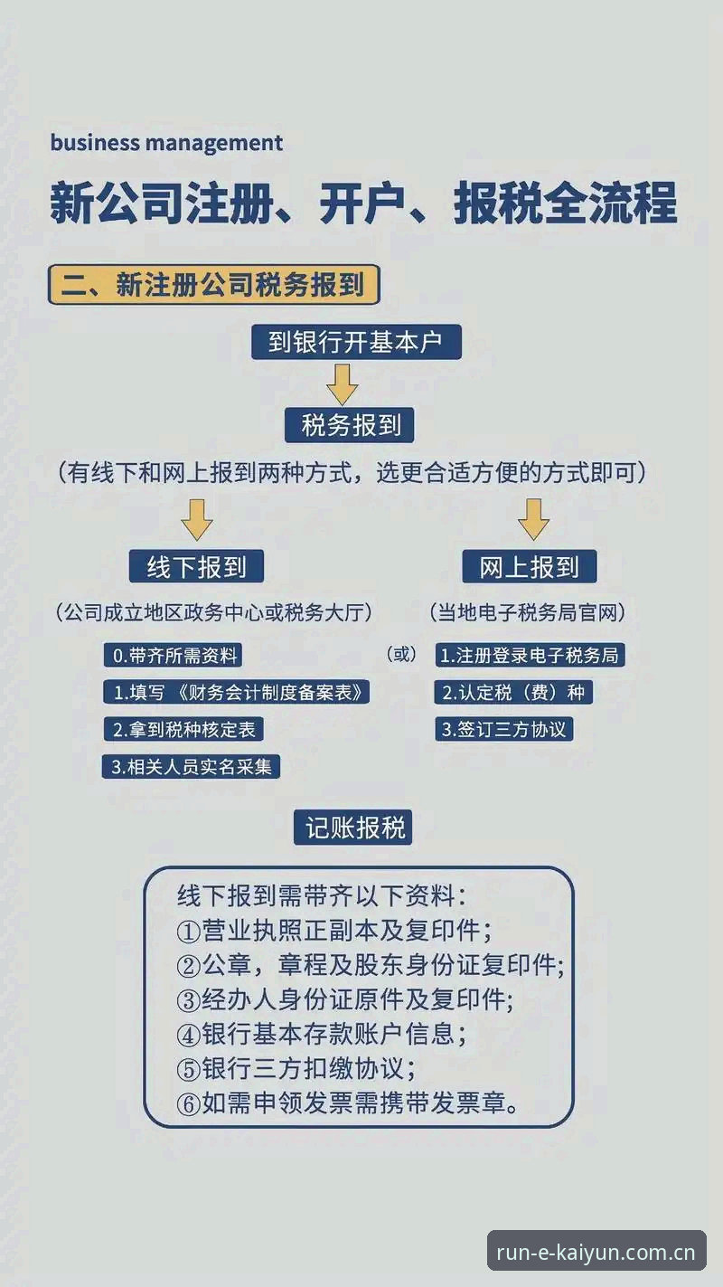 开运注册流程最新版 揭秘开运注册流程最新版:账户安全背后的数据真相与实操指南